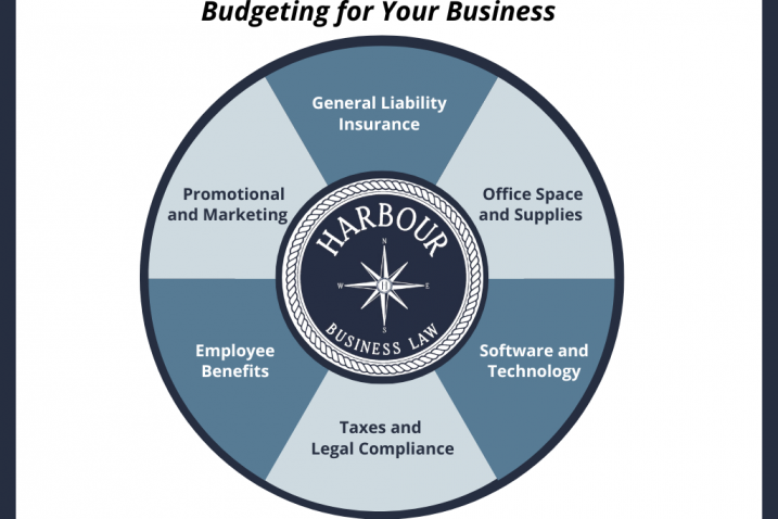 Budgeting for Your Business